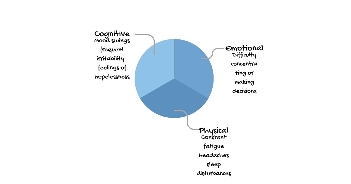 Psychology Distress in the Workplace and Remedies | Assuaged